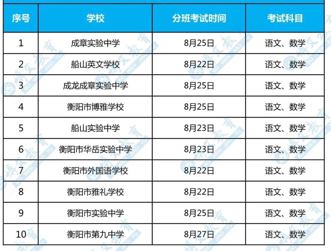衡陽10所初中入學(xué)測時間匯總出爐!